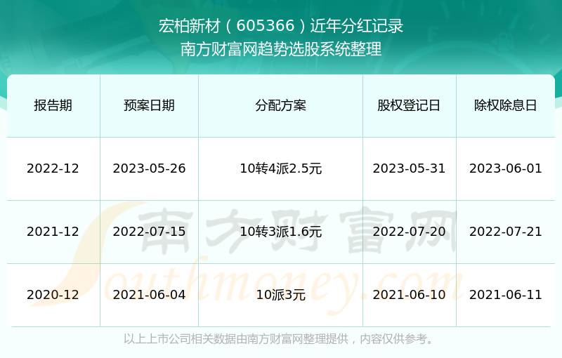 2024新澳门历史开奖记录查询结果,高效实施方法解析_Mixed35.723