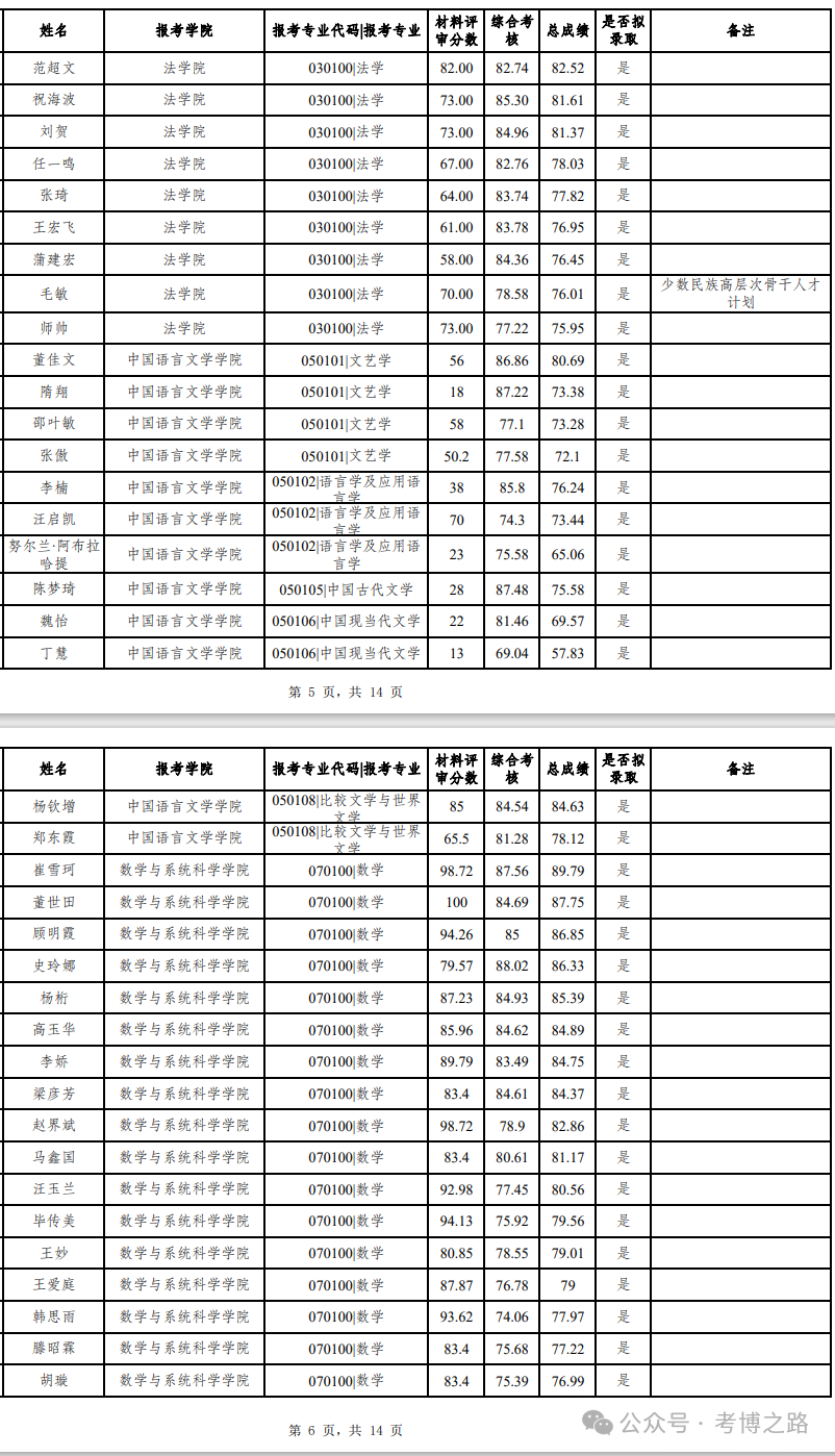 2024新澳精准资料大全,数据驱动实施方案_模拟版62.245