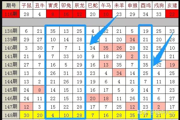 2024十二生肖49码表,资源整合策略实施_FT45.866