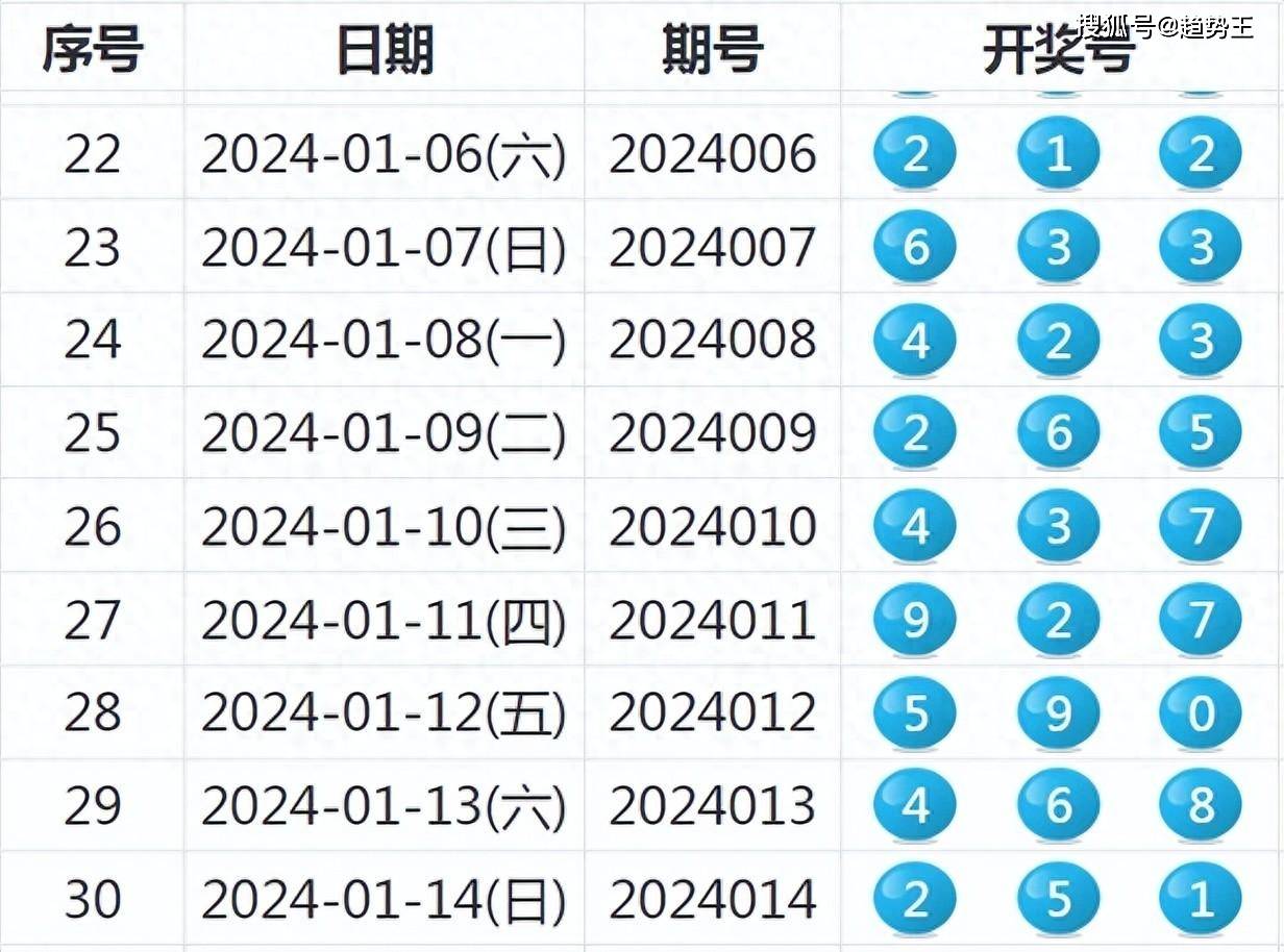 新澳2024年开奖记录,系统化评估说明_顶级版34.602