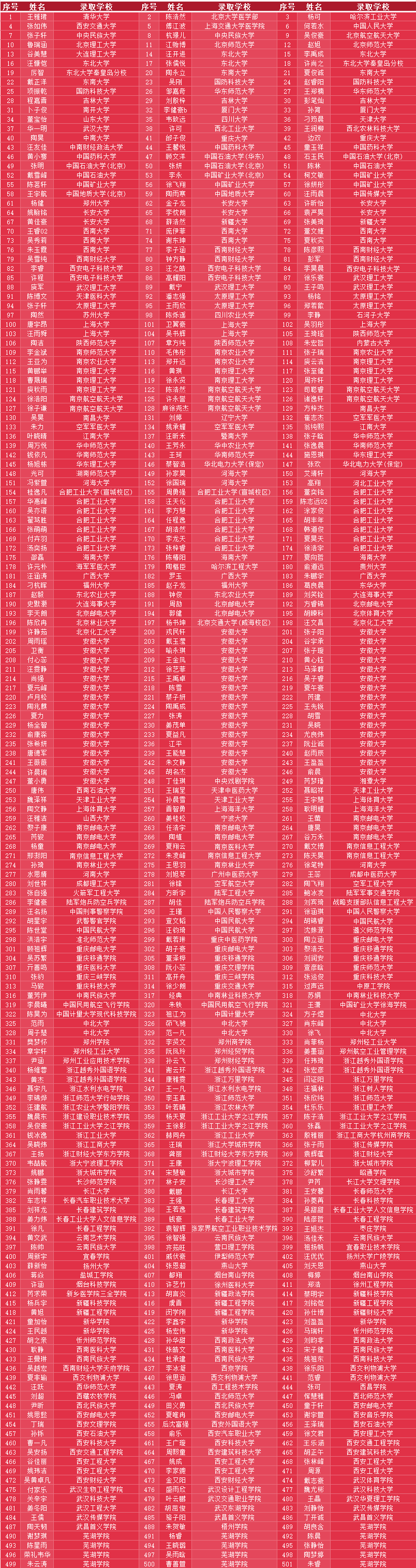 2024新澳历史开奖记录香港开,诠释解析落实_尊贵款53.211