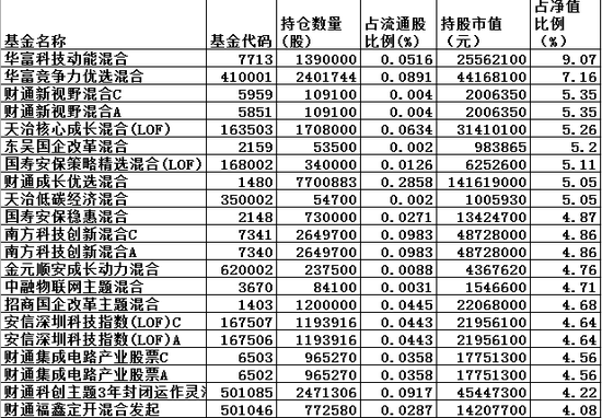 第1020页