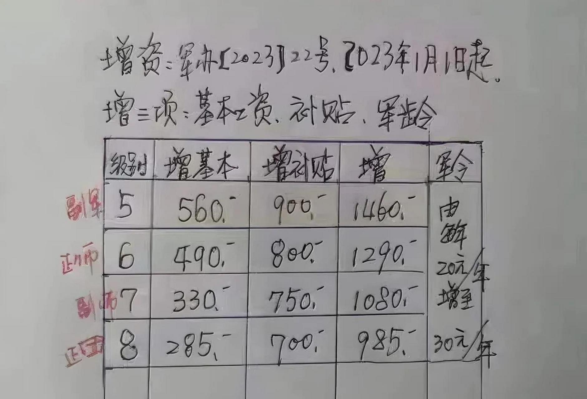 2025部队工资大幅上涨,实际应用解析说明_T94.736