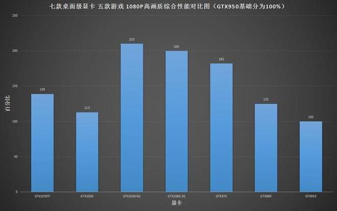 新澳天天开奖资料大全1050期,深入分析数据应用_The73.965