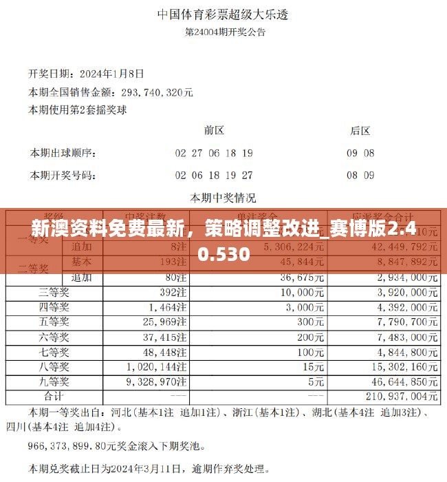 2024年新奥正版资料免费大全,实地数据验证计划_Tablet66.204