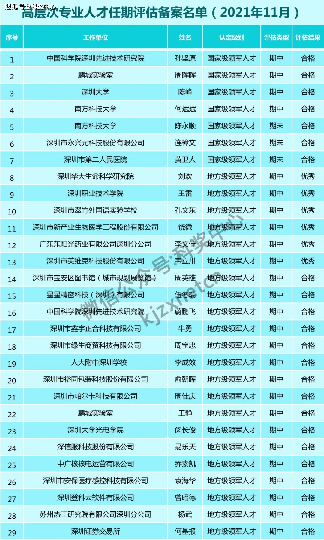 新澳门330期开奖号码,快捷方案问题解决_尊贵版13.748