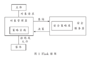 新奥最新资料单双大全,可靠设计策略执行_2D76.510