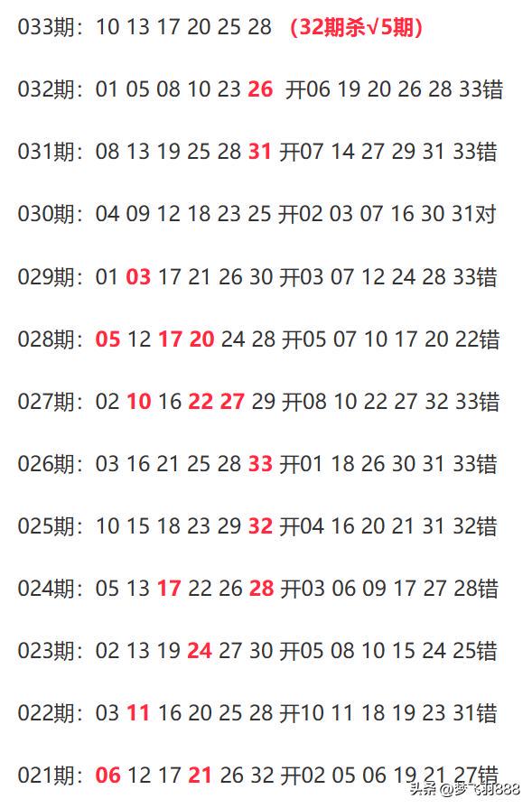 新澳开奖结果记录查询表,清晰计划执行辅导_SP45.879