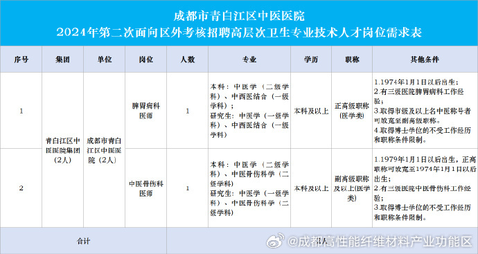 青白江招聘论坛最新动态深度解析