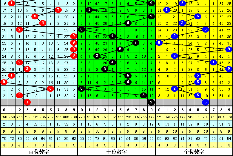 澳门一肖一码一一子中特,适用实施策略_Advance75.720