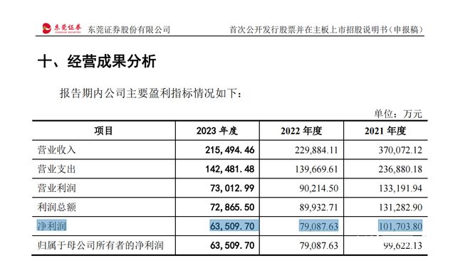 新澳天天开奖资料大全1052期,收益说明解析_特别版39.197