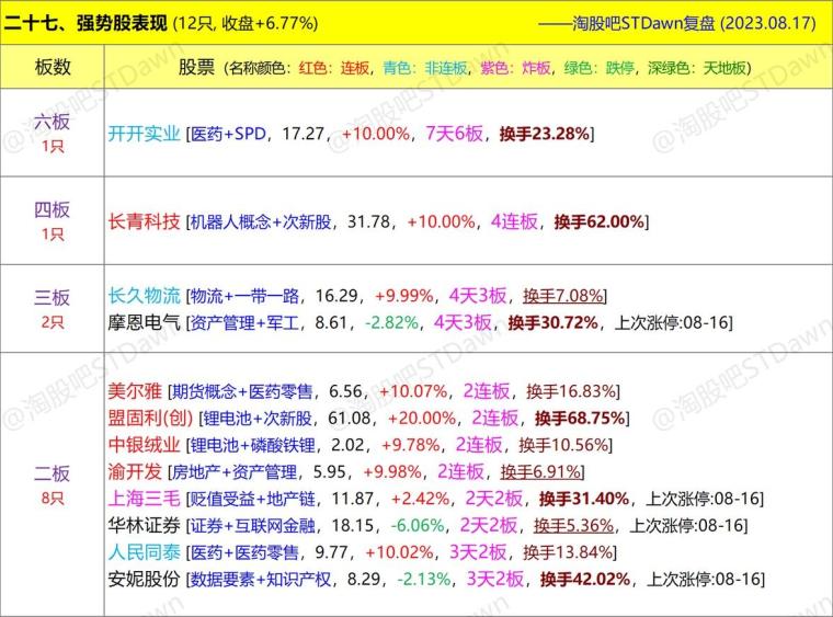 2024澳门六今晚开奖记录113期,实证数据解释定义_战斗版90.742