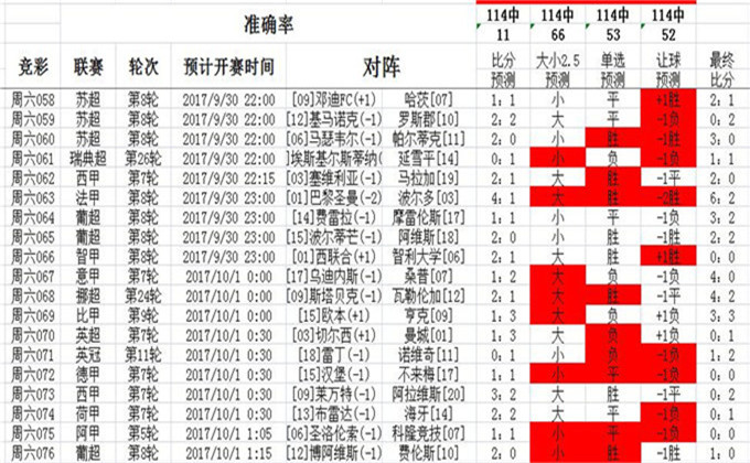 澳彩资料站199618,可靠策略分析_精简版41.458