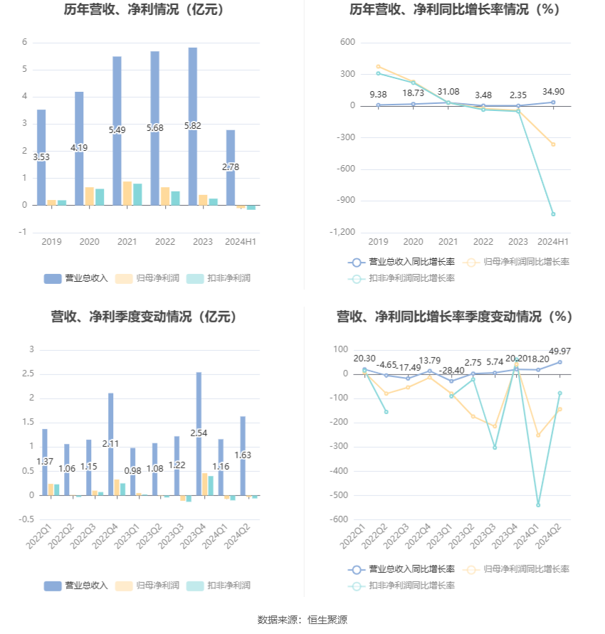 新澳门六开奖结果2024开奖记录,数据整合方案设计_GT25.986