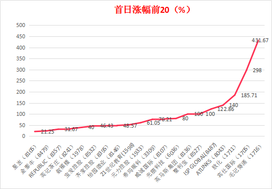 香港记录4777777的开奖结果,数量解答解释落实_Gold38.448