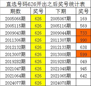 新澳门一码一肖一特一中水果爷爷,市场趋势方案实施_3DM36.30.79