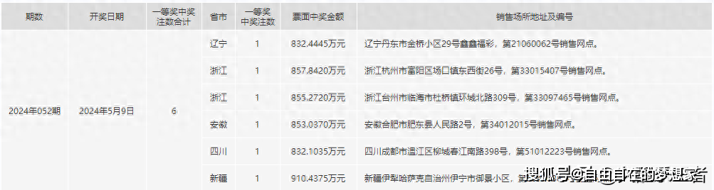 2024年一肖一码一中一特,资源实施方案_旗舰版29.368