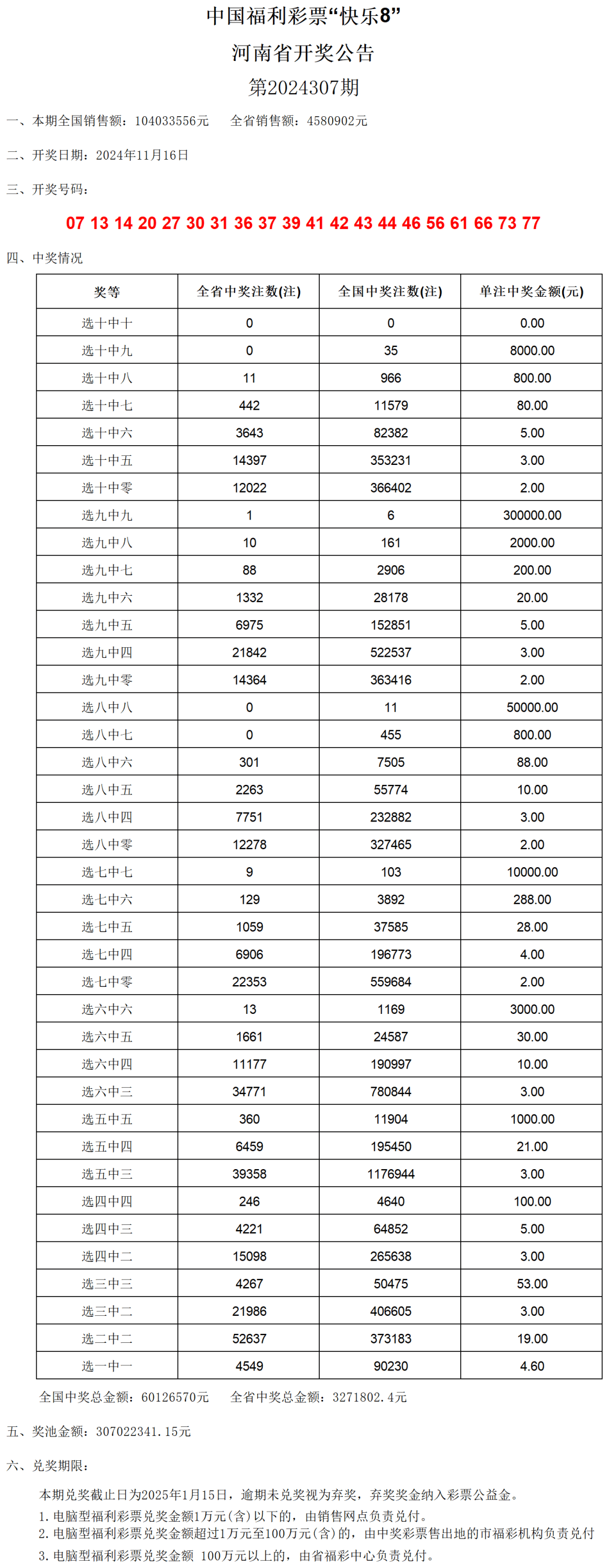 奥门六开奖号码2024年开奖结果查询表,全面实施分析数据_C版16.60