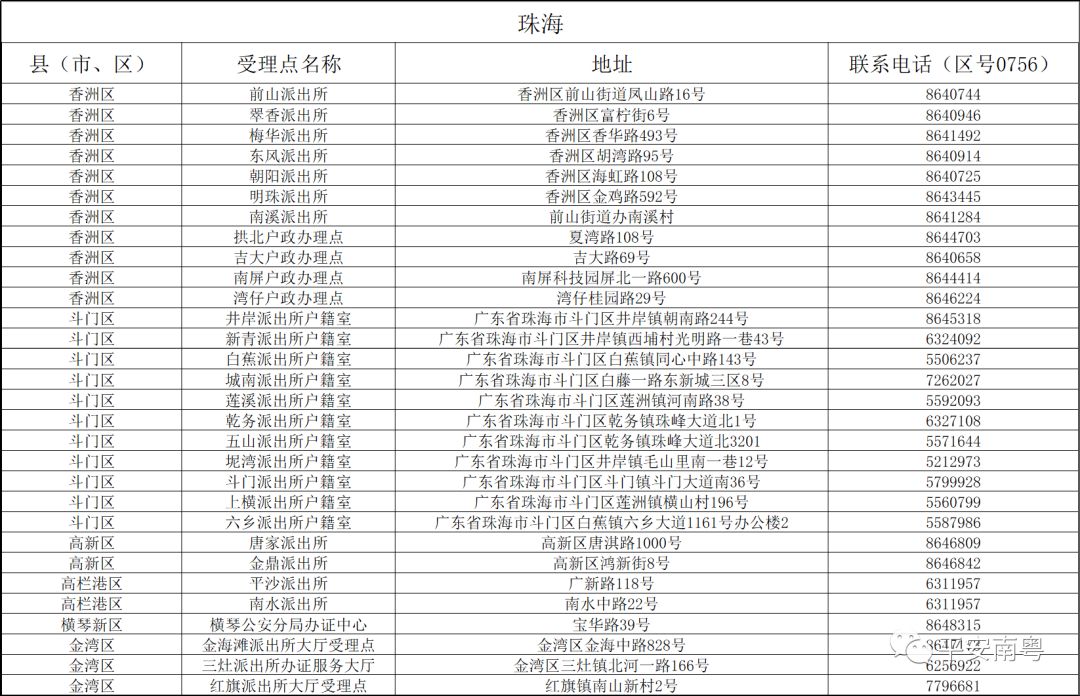 2024新澳门天天开奖免费资料大全最新,国产化作答解释落实_win305.210