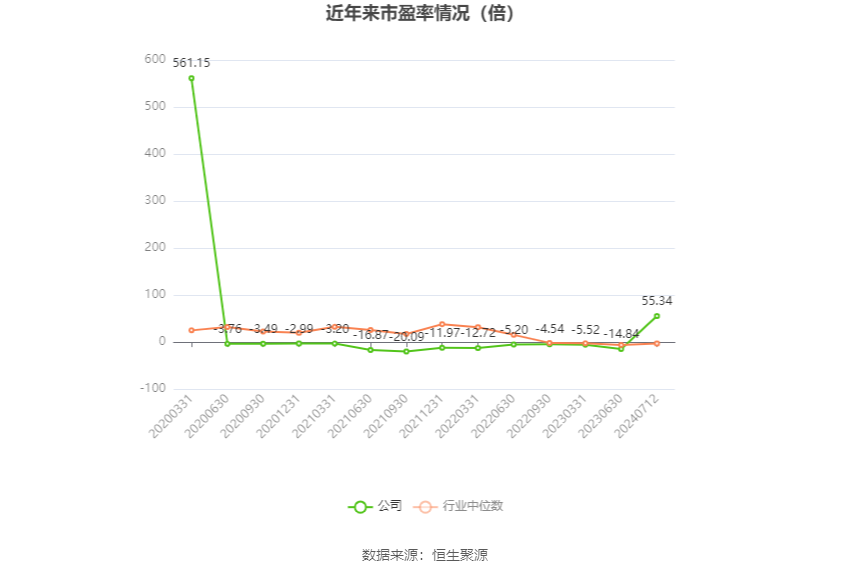 2024年全年资料免费大全优势,综合解答解释定义_WearOS46.354