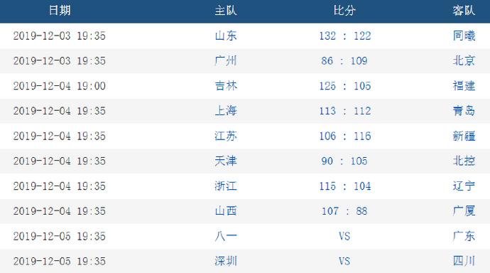 今晚新澳门开奖结果查询9+,正确解答落实_精简版105.220