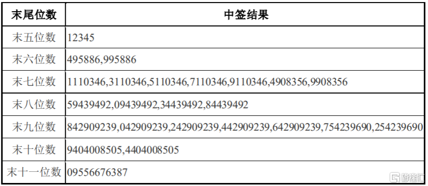 72385.cσm.7229查询精选16码,科学分析解析说明_进阶款56.661