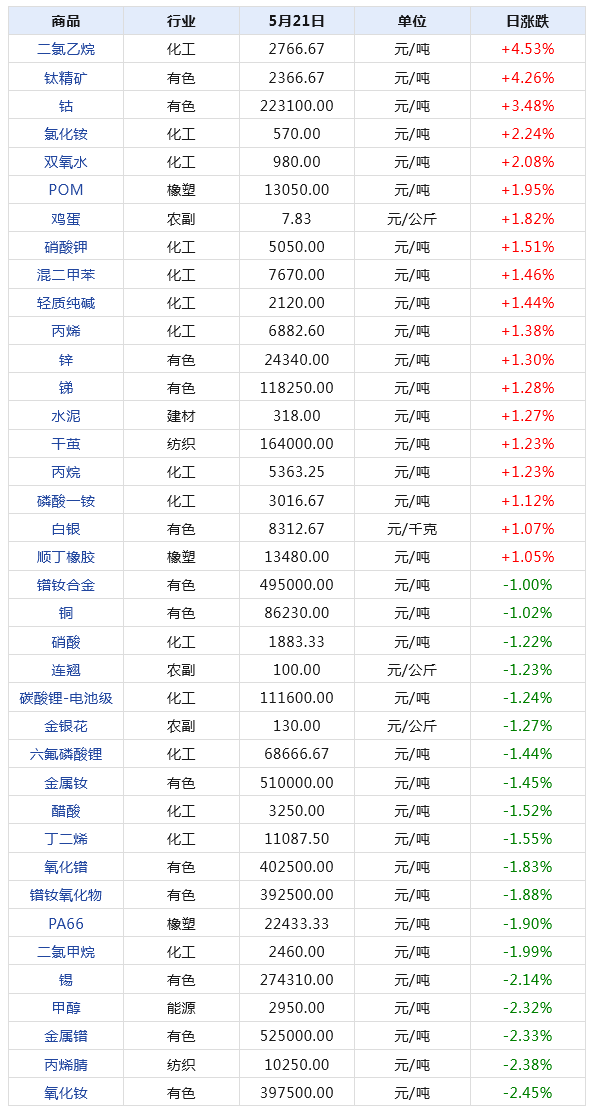 2024年正版免费天天开彩,数据资料解释落实_标准版90.65.32