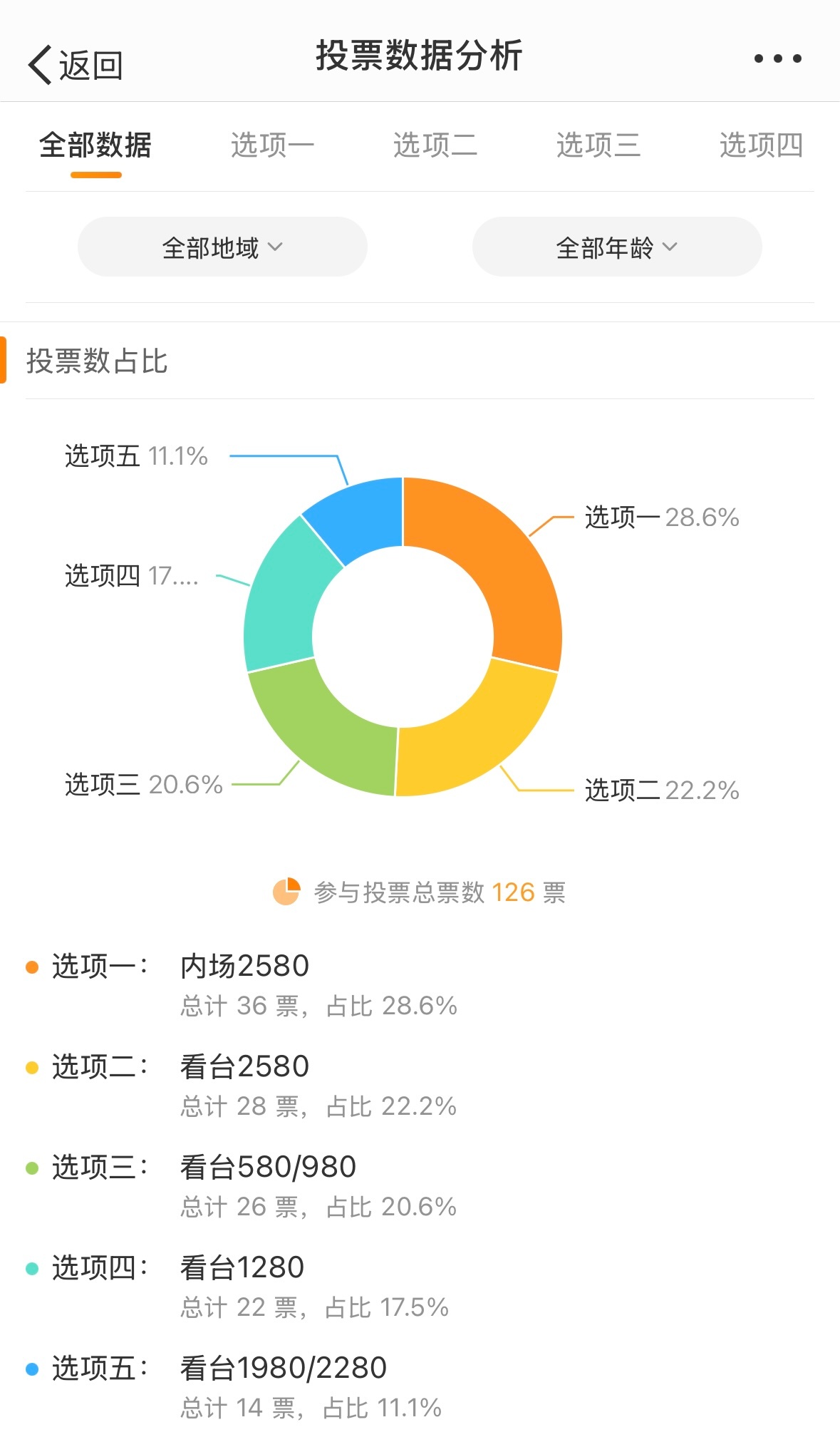 香港最准的100%肖一肖,数据分析驱动设计_KP85.452