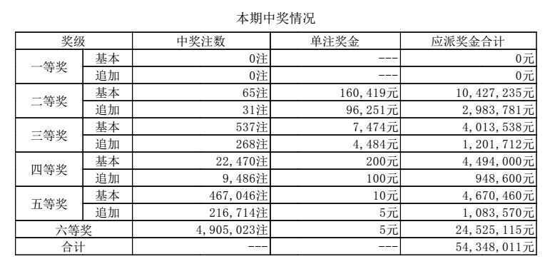 2024年澳门六开彩开奖结果查询,国产化作答解释落实_M版51.58