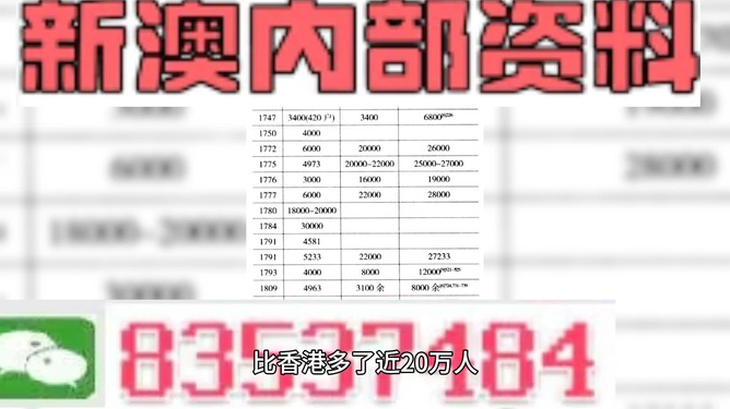 2024新澳门免费正版资料,精准解答解释定义_复刻款80.225