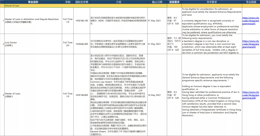 admin 第2页