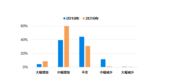 2024年12月10日 第29页