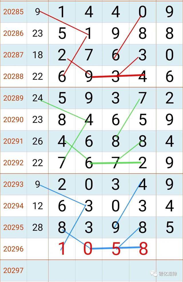 2024今晚新澳开奖号码,真实解析数据_D版24.970