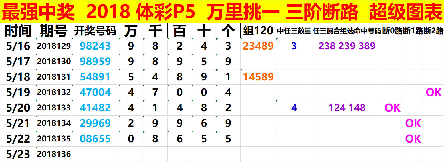 王中王三组三中三,高效实施方法解析_进阶版6.662