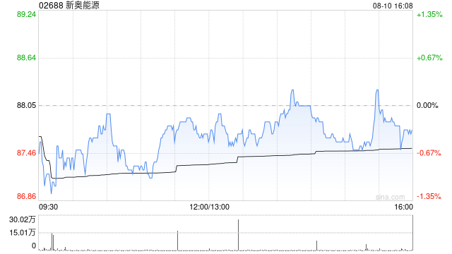 777788888新奥门开奖,新兴技术推进策略_铂金版74.186