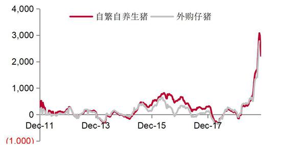 技术交流 第128页