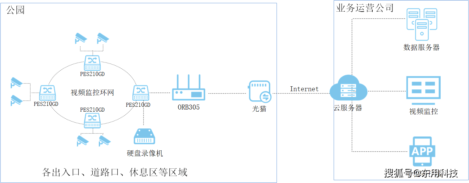 小鱼儿论坛,互动性执行策略评估_win305.210