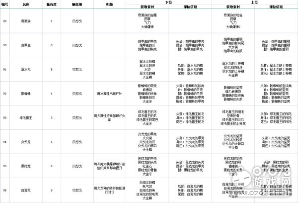 2024年正版资料免费大全特色,快速解答方案执行_精英版40.169