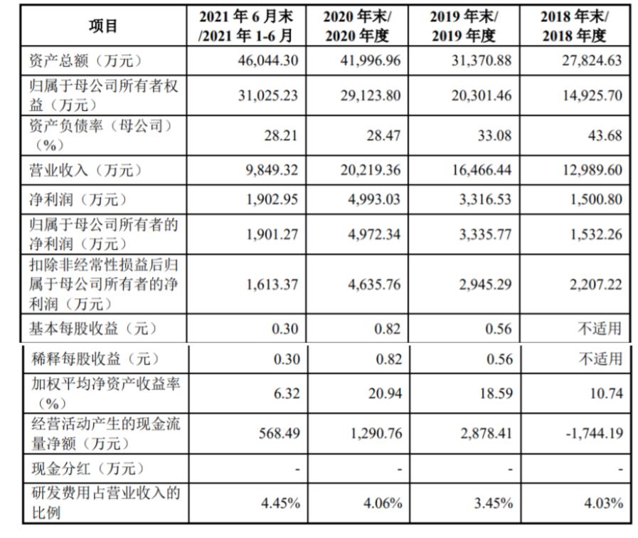 红星区审计局招聘启事