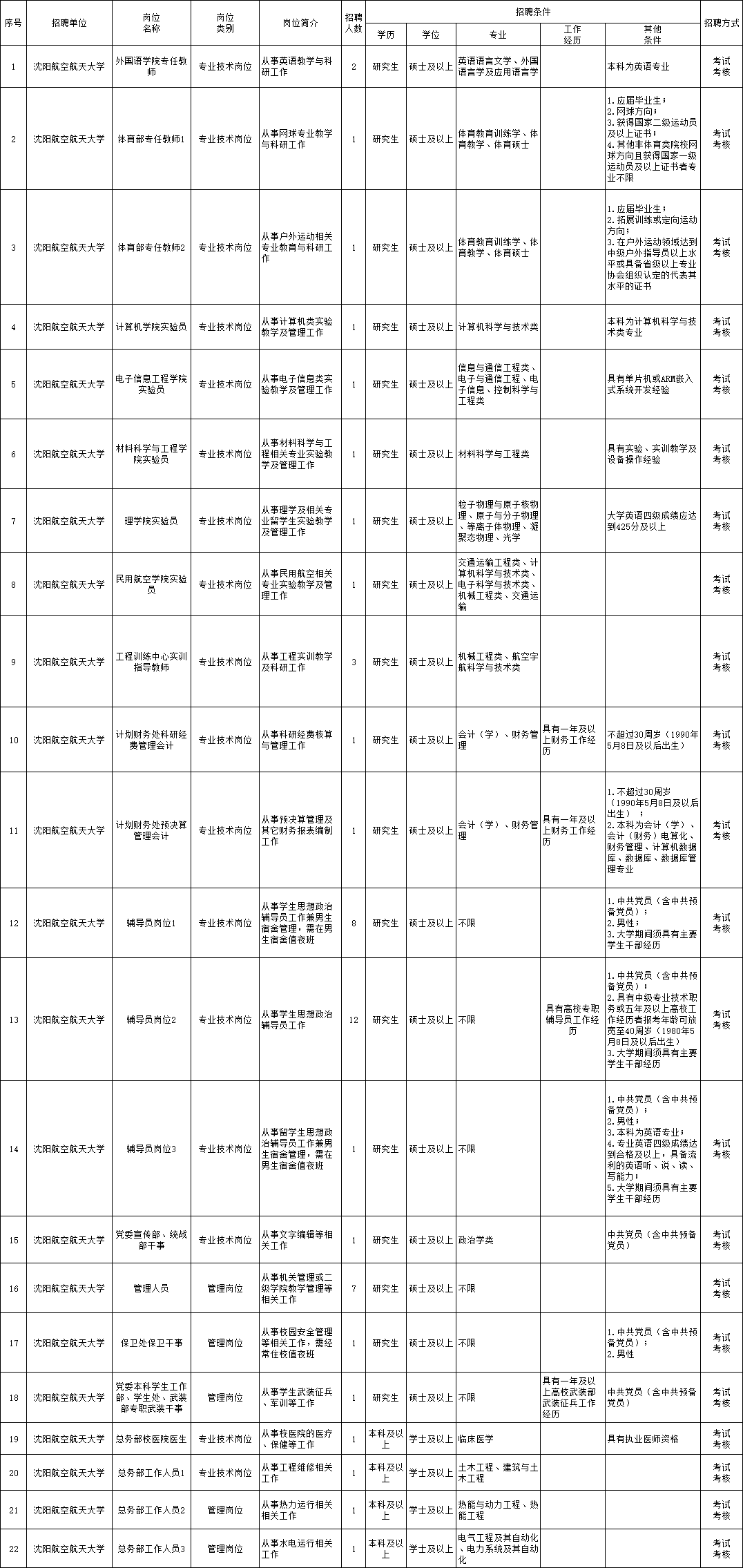 西乌珠穆沁旗成人教育事业单位招聘启事全览