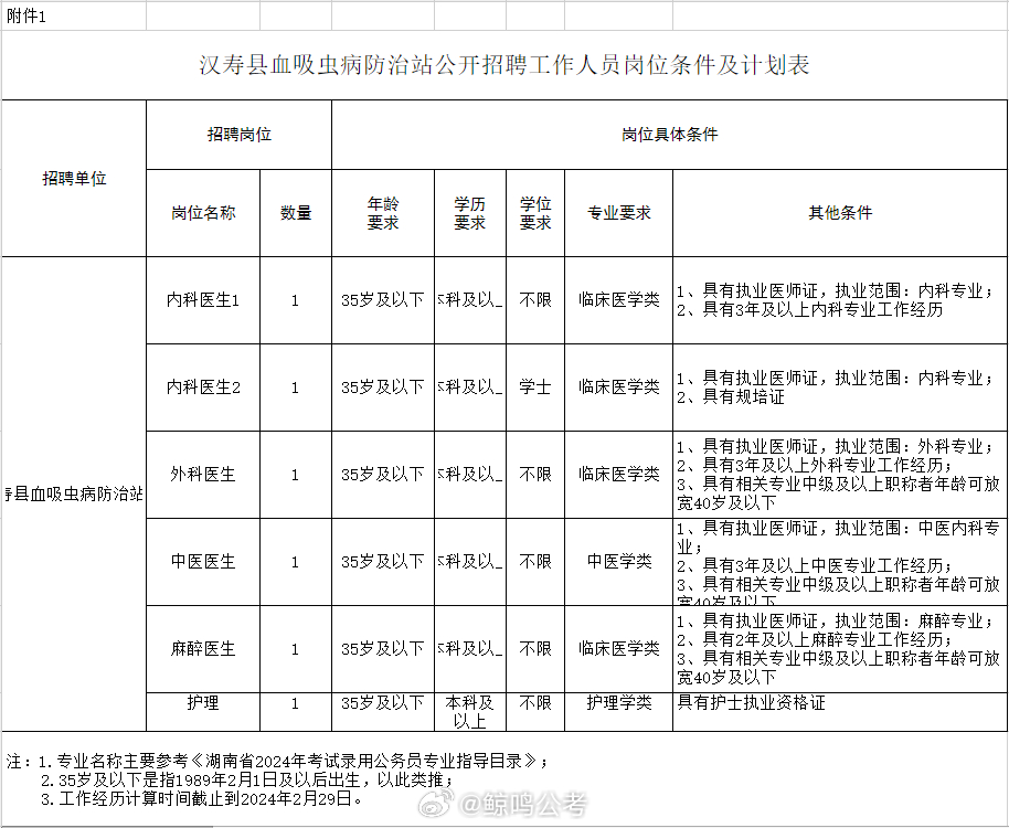 云霄县防疫检疫站招聘信息发布与职业前景探讨