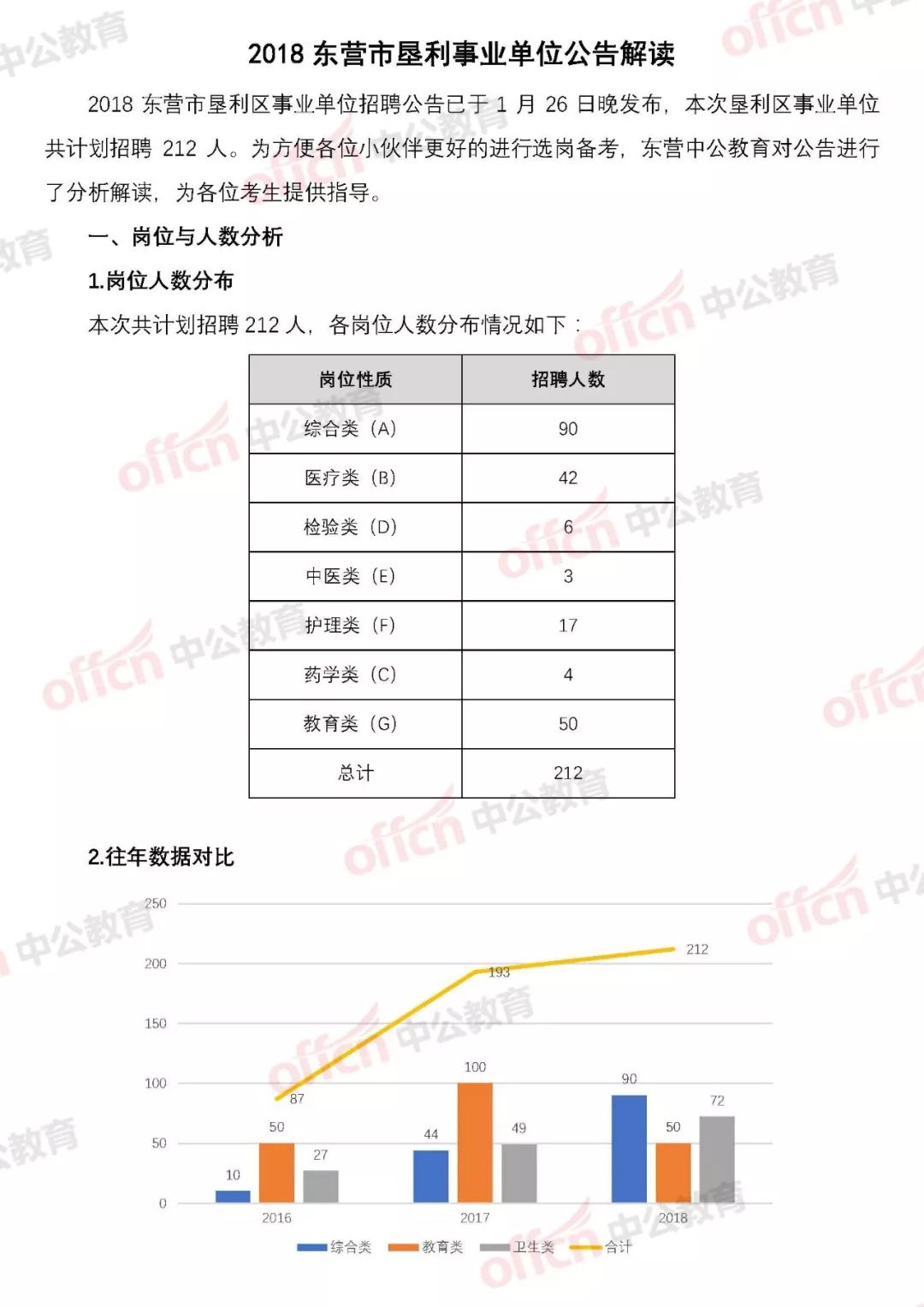 垦利县初中最新招聘详解公告