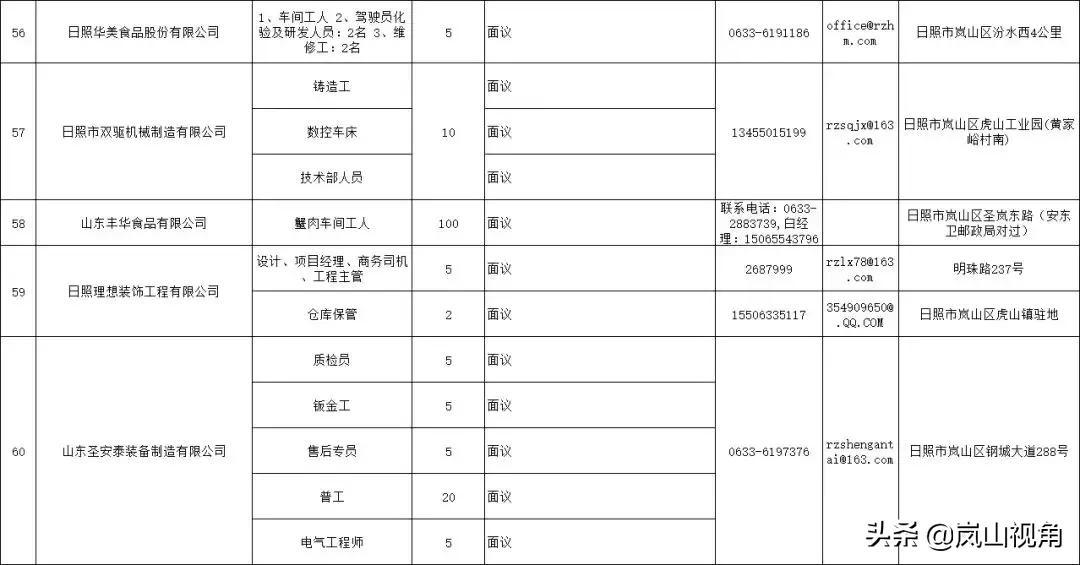 岚山区农业农村局最新招聘信息概况及解读