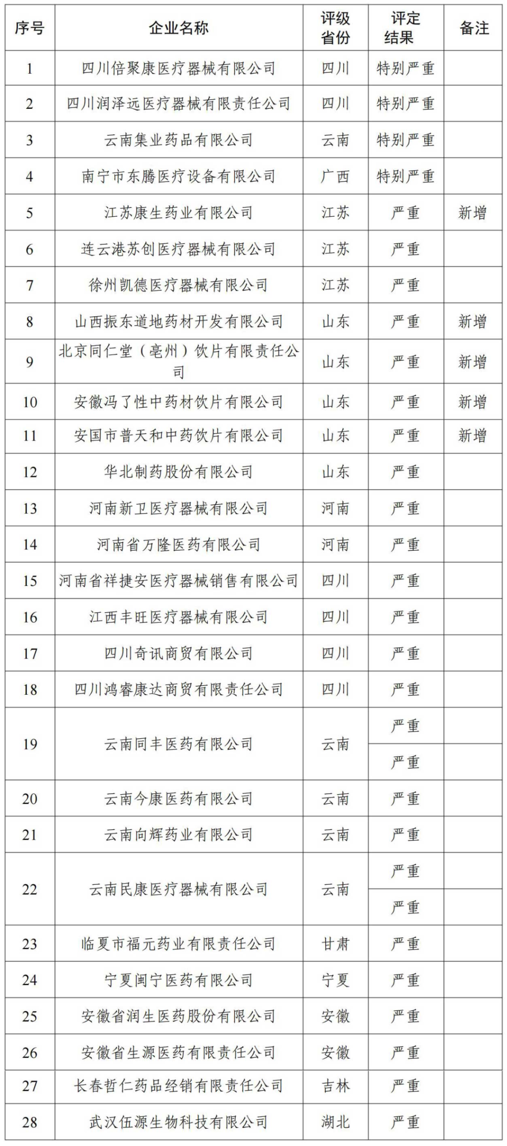 扶余县特殊教育事业单位发展规划展望