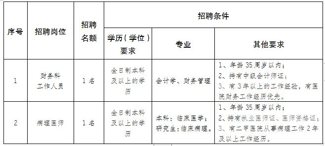 大渡口区计生委最新招聘信息与职业发展动态概览