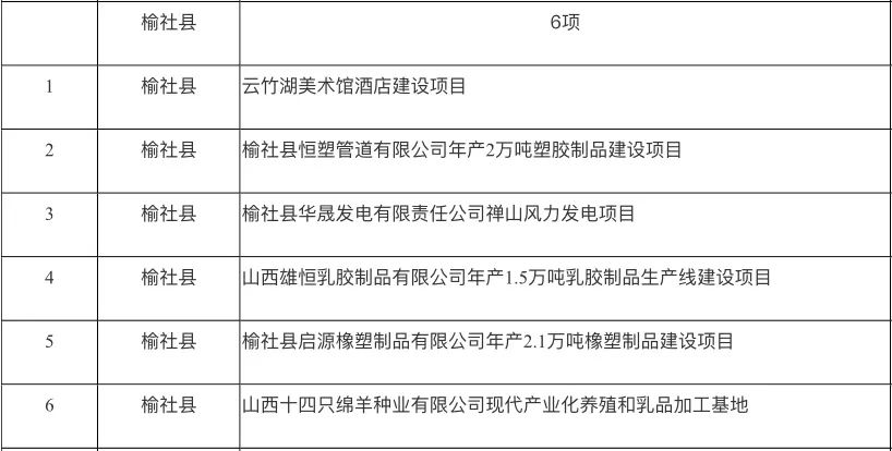 榆社县特殊教育事业单位最新项目进展及其影响