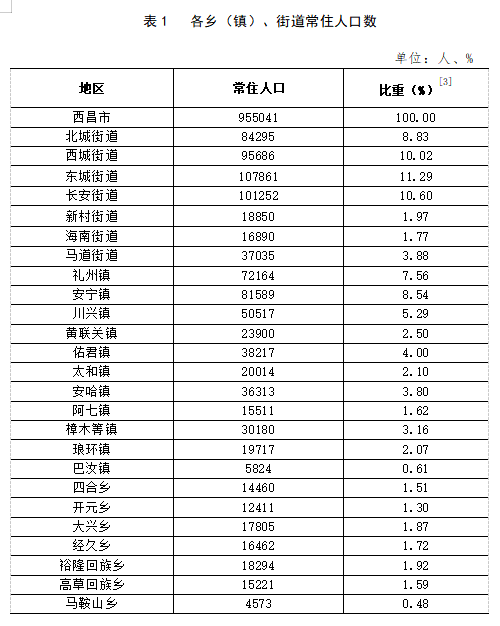 沈荡镇天气预报更新通知