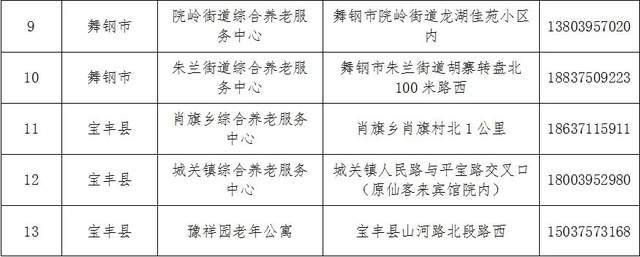 北安市级托养福利事业单位最新项目进展报道