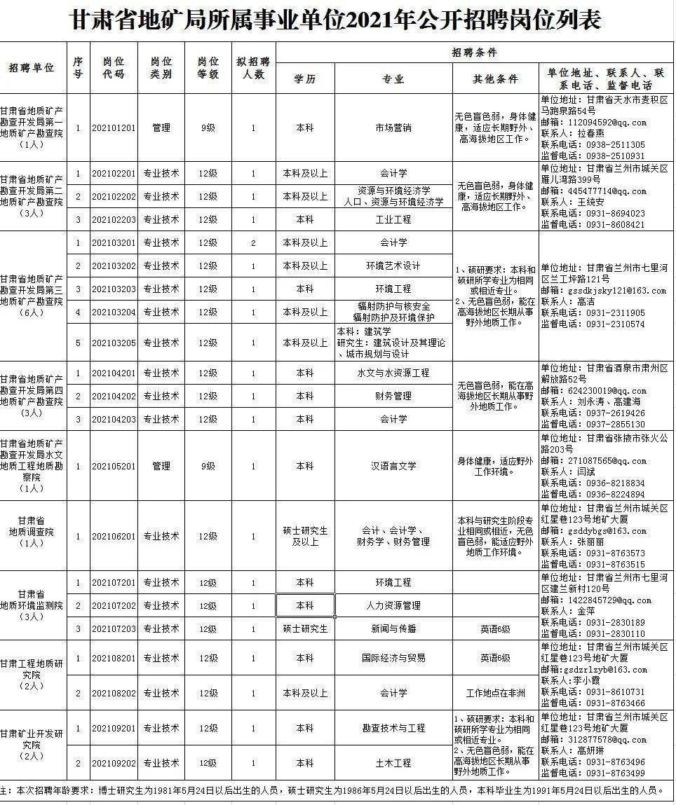 文成县级托养福利事业单位招聘启事