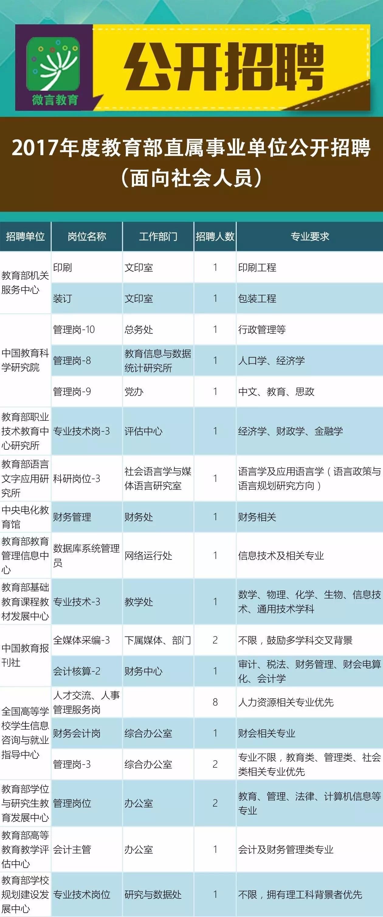 冷水滩区成人教育事业单位招聘启事全新发布